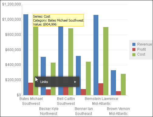 Création de lien à partir d’un graphique