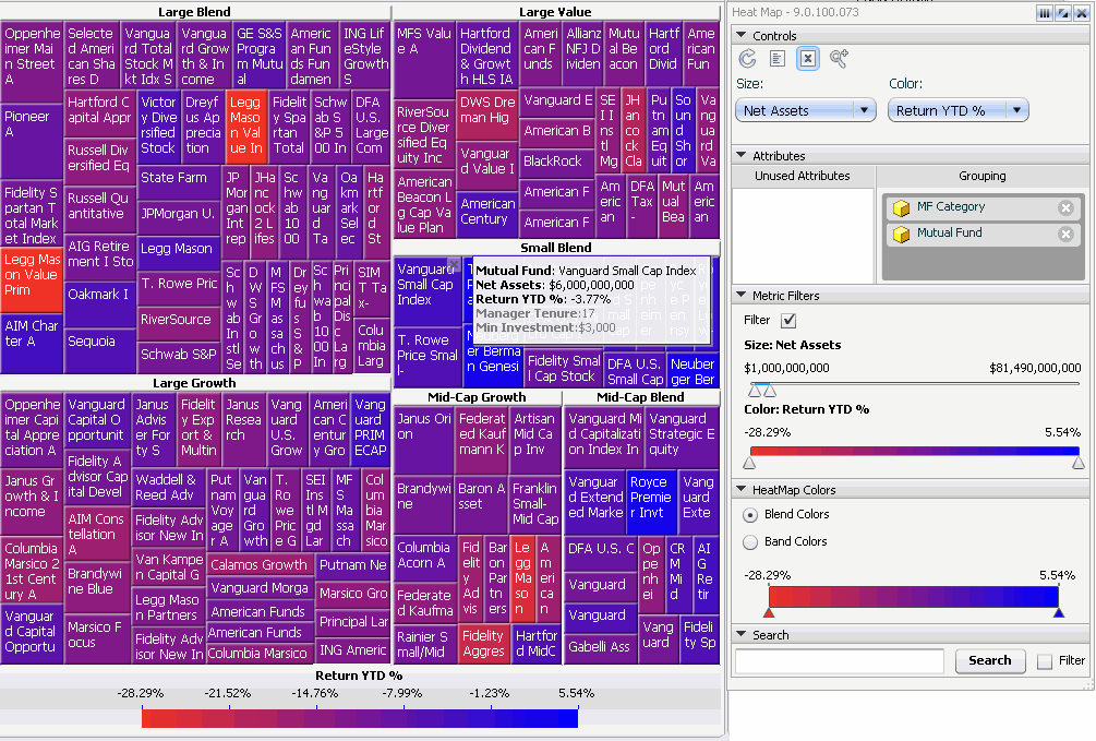 Esempio di widget Mappa di calore