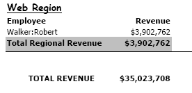 Metric grand total