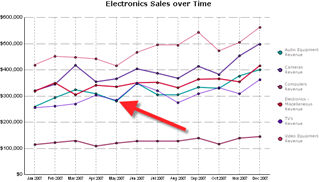 Example of Data Markers