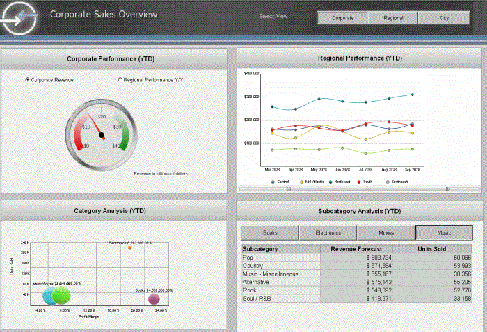 Dashboard