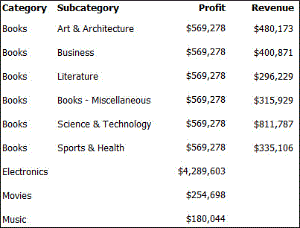 Subcategories displayed for Books category only