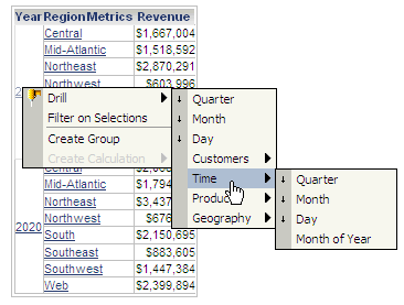 Document with drill menu showing Quarter, Month, & Day attributes; Customers, Time, Product, & Geography hierarchies