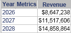 Grid/Graph displayed as a grid in PDF View