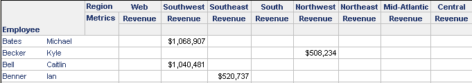 Region in columns sorted from Web to Central