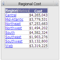 Panel stack displaying a Grid/Graph, with panel selector arrows in the title bar