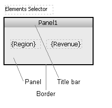 Parts of a panel stack