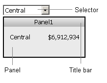 Defining the parts of a panel stack