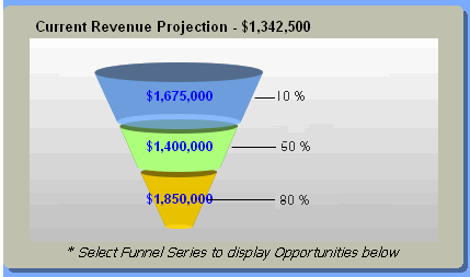 Funnel widget