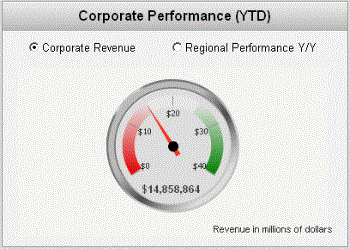 Gauge widget