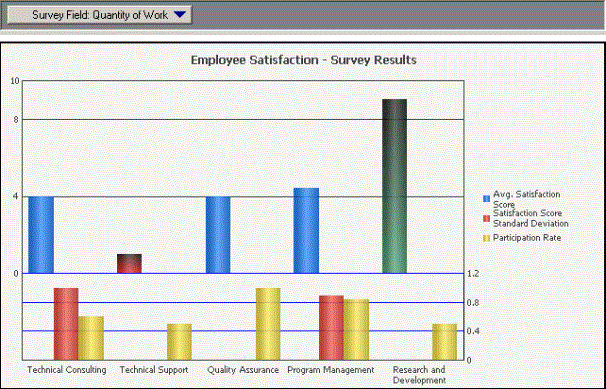 Bar graph report with thresholds