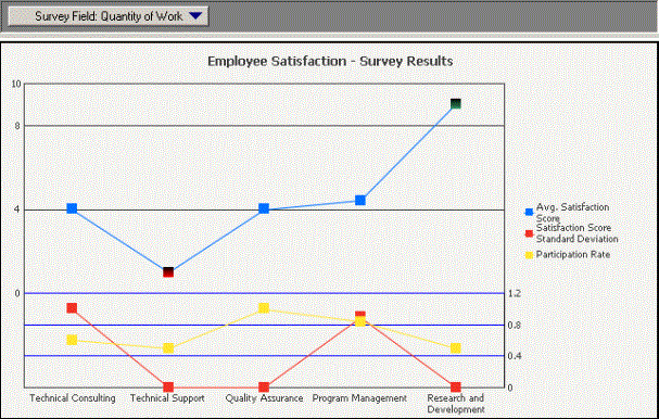 Line graph report with thresholds