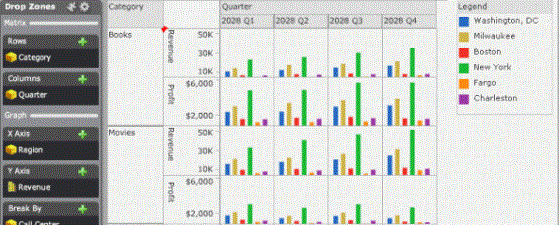 Graph Matrix visualization example