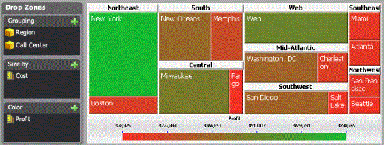 Heat Map visualization example