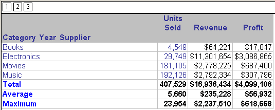 Report with category shown; year and supplier are hidden