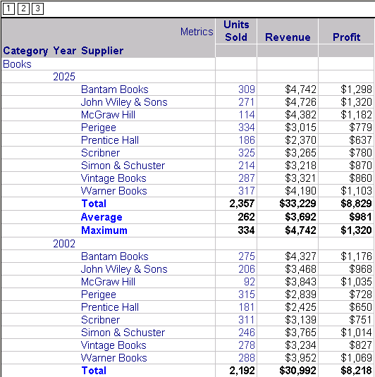 Report with Category, year, and Supplier expanded