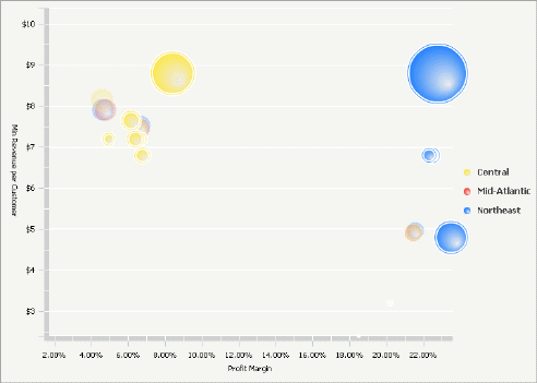 Drill Bubble widget