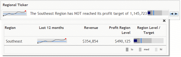 Example of Ticker Mode in Microcharts