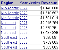 Target report showing data for Central, books, and 2011