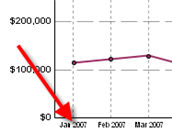 Exemple d’étiquettes de groupe/catégorie