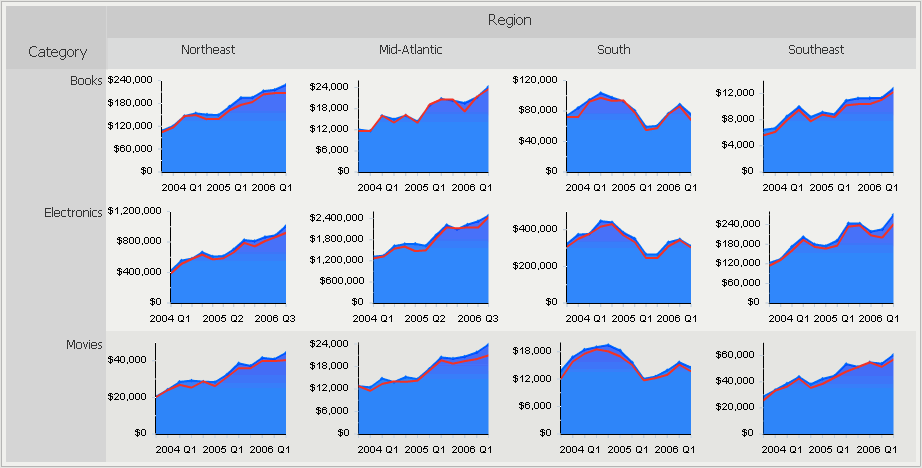 Exemple de widget Matrice graphique