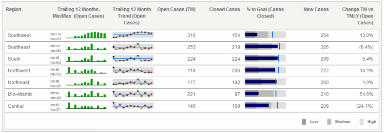 Exemple de widget Micrographiques