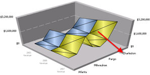Exemple d’étiquettes des séries