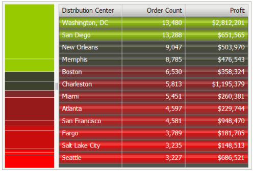 Exemple de widget Visionneuse de liste pondérée
