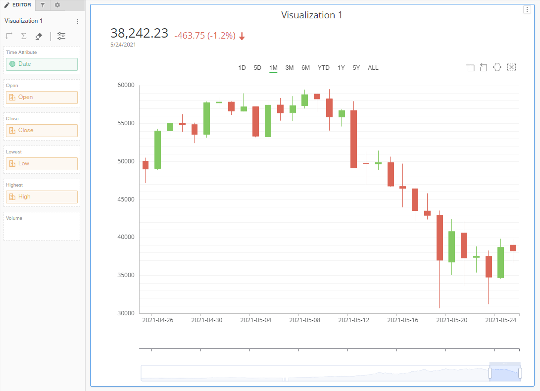 時系列ビジュアリゼーションの作成