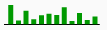Gráfico de barras de um widget de Micrográfico
