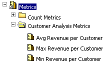 Example of All Objects list in a Folder Tree