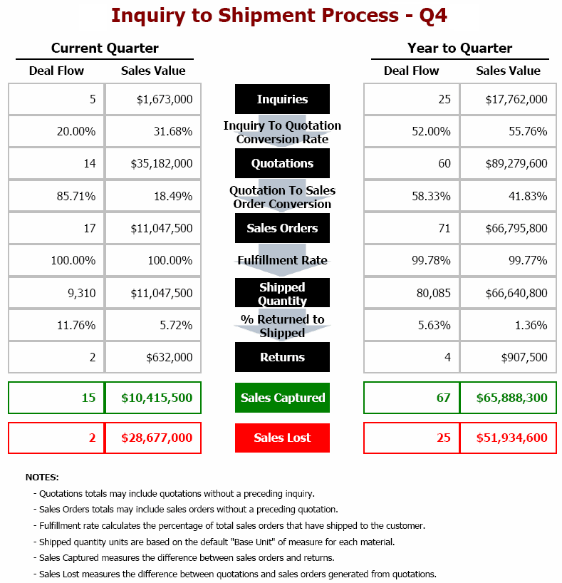 Sample Inquiry to Shipment Process document