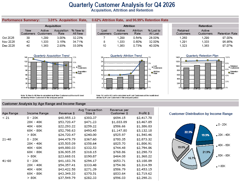 Quarterly Customer Analysis document