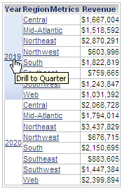 Document with pop-up link to drill to Quarter