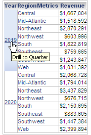 Document with pop-up link to drill to Quarter