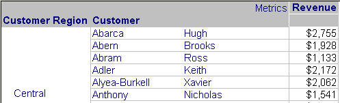 Report with many customers, not just Hugh Abarca